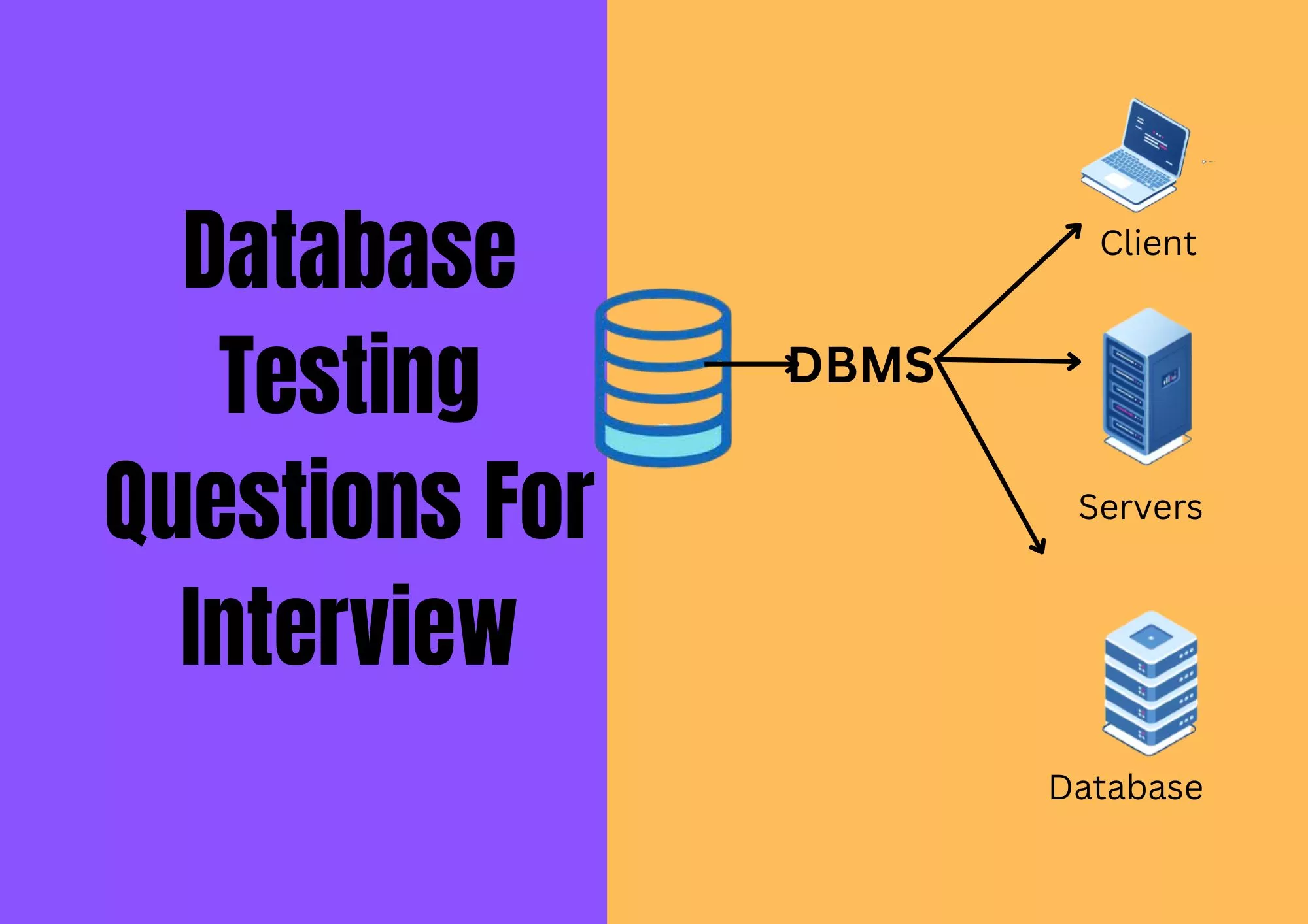 Database Testing questions for interview