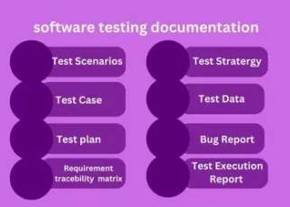 Software Testing Documentation
